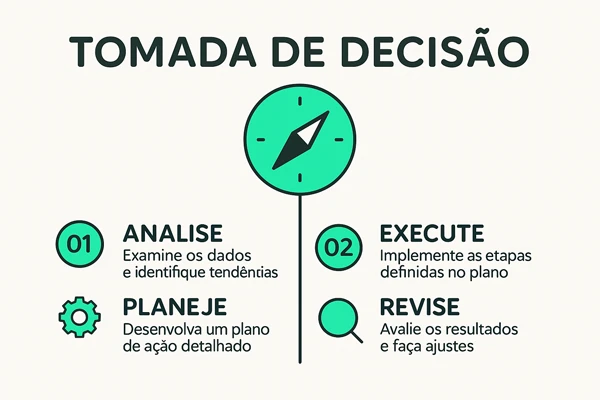 tomada de decisão dos testes vocacionais